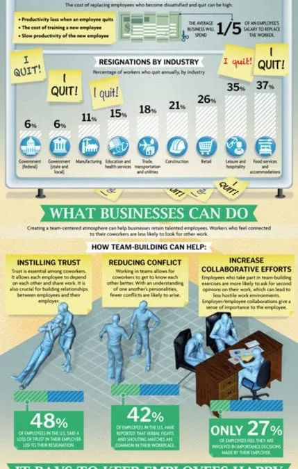 Build Your Team, Build Your Business